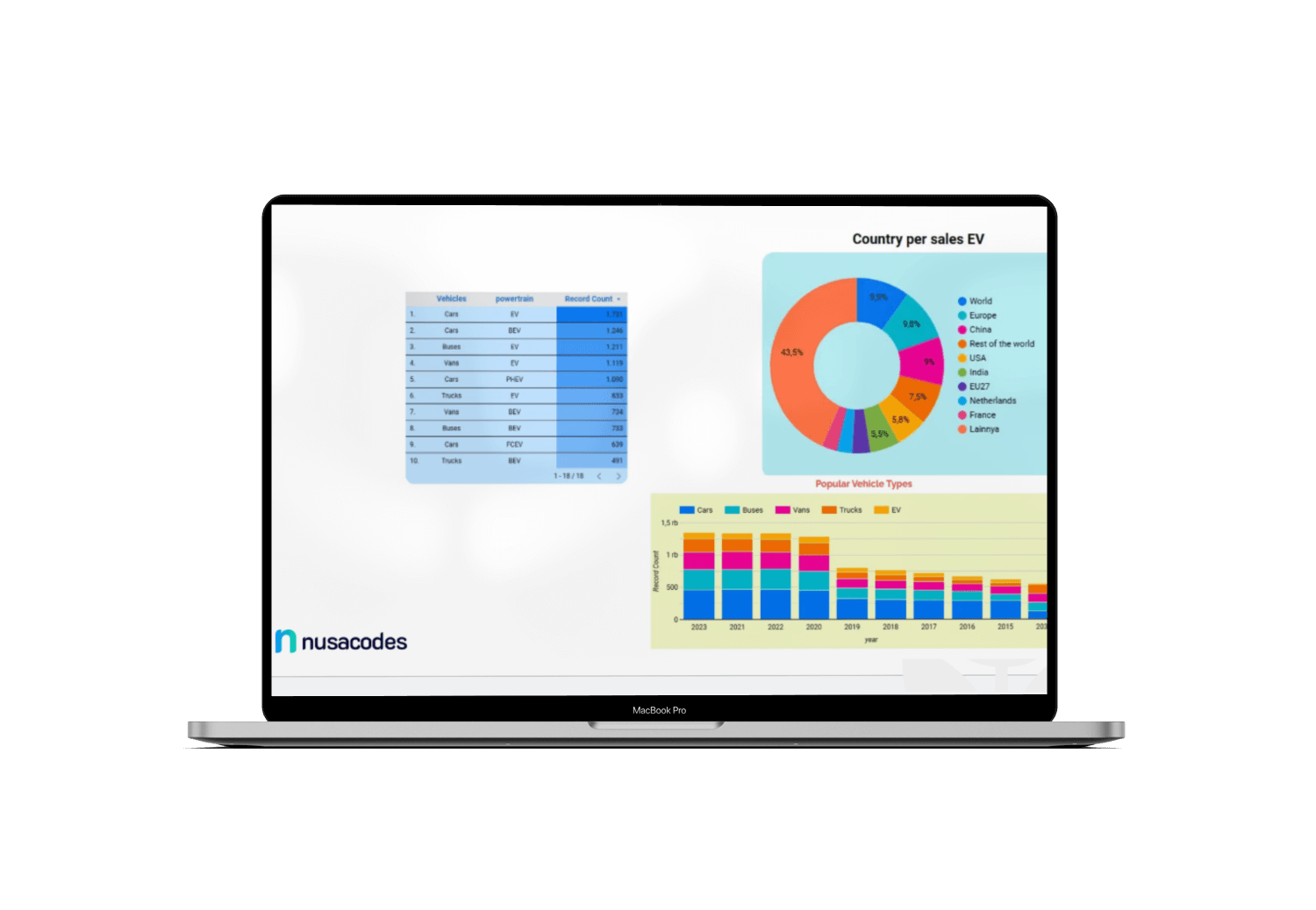 Final Project Bootcamp Data Analyst : Analyzing the Growth and Adoption of Electric Vehicles