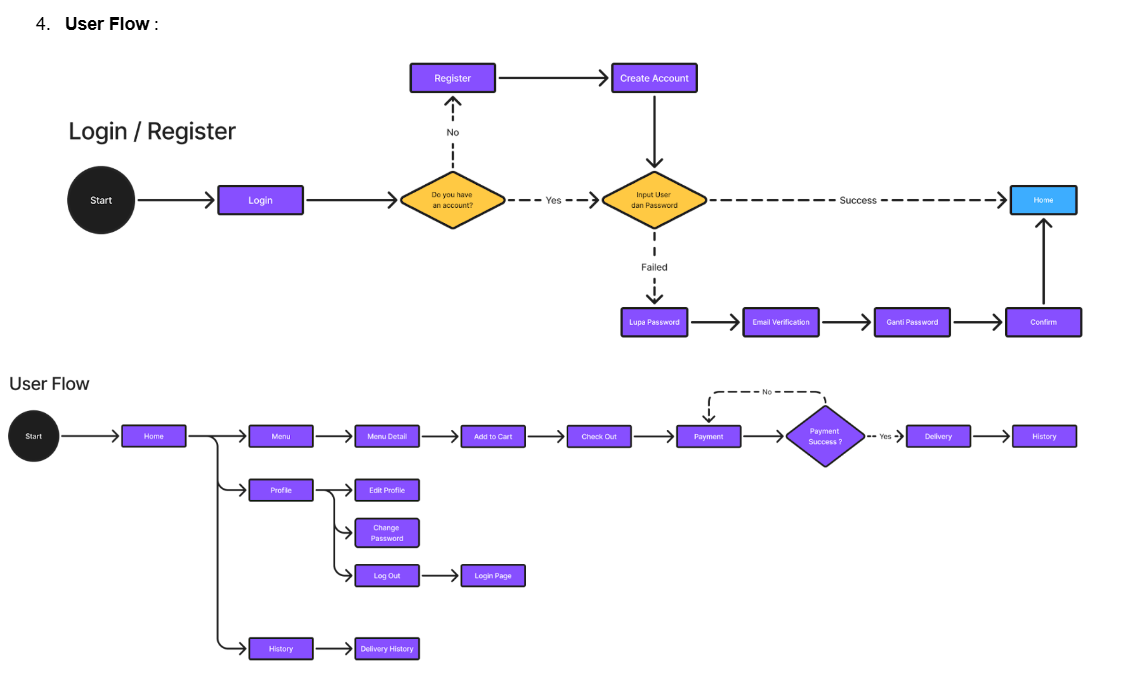 Final Project UI/UX Design – Crunchy App tambahan