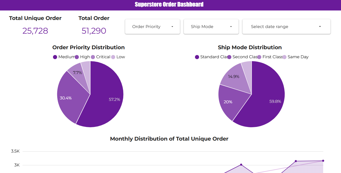 Showcase Final Project: Dashboard Analytics dengan Looker Studio