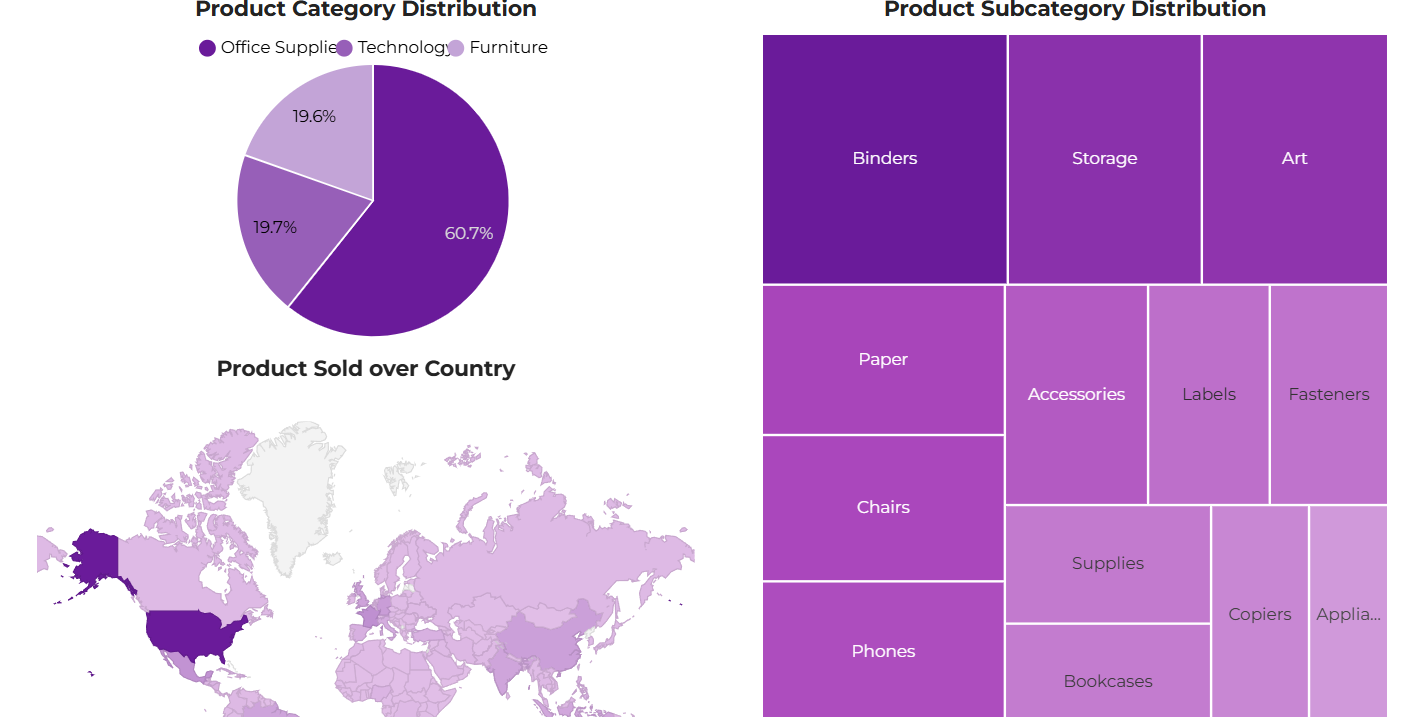 Showcase Final Project: Dashboard Analytics dengan Looker Studio tambahan
