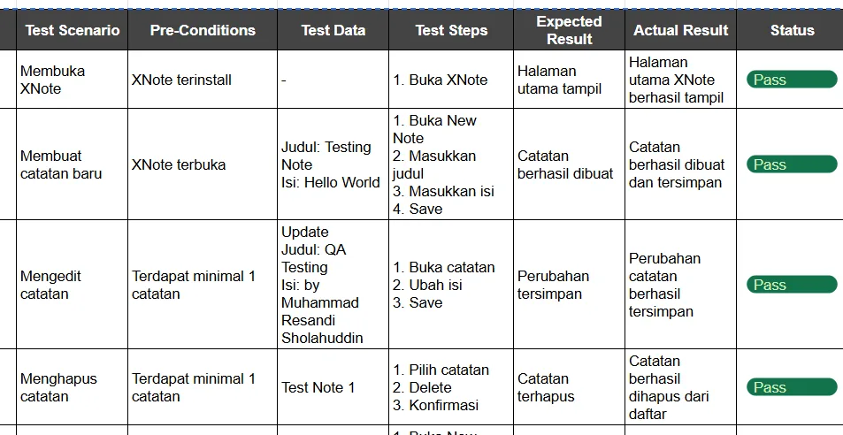 Final Project Bootcamp: Quality Assurance untuk Web, Mobile, dan API Testing
