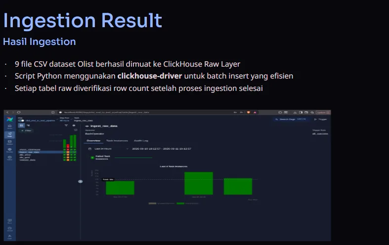 Pipeline Data E-Commerce Olist: Final Project Bootcamp Data Engineer With Python tambahan