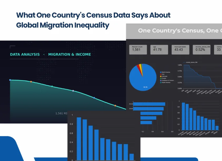 Final Project Bootcamp Data Analyst: Analisis Income, Pendidikan, Gender, dan Migrasi dengan Google