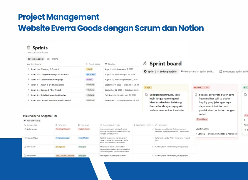 Mengelola Pengembangan Website Everra Goods dengan Scrum dan Notion