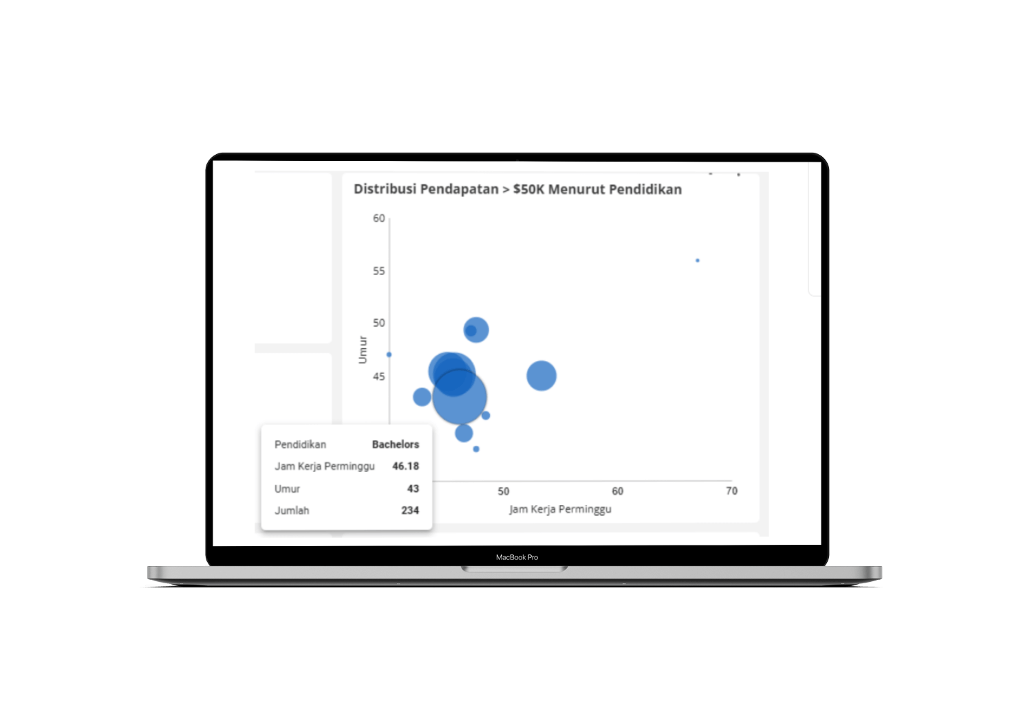 Project Analisis Data: Pengaruh Pendidikan dan Pekerjaan terhadap Gaji di Dashboard Interaktif tambahan