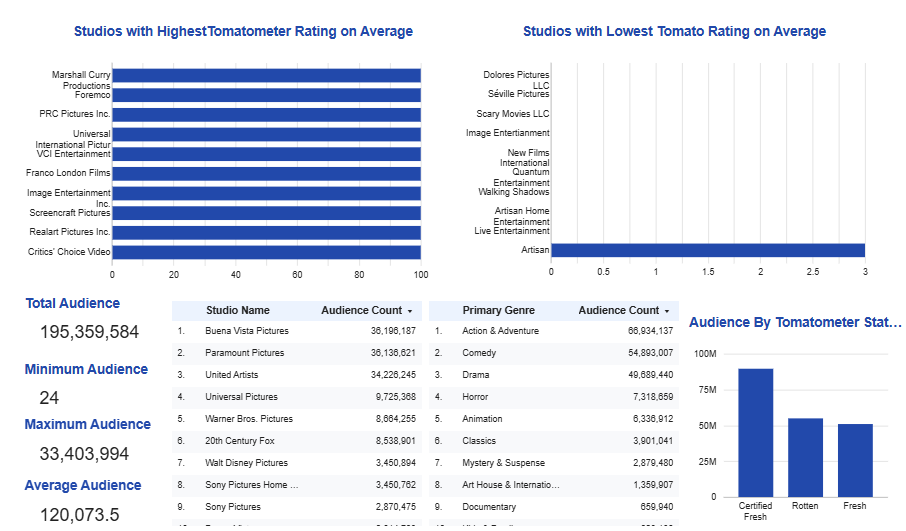 Proyek Analisis Data Menggunakan Google Sheets dan Google Looker Studio