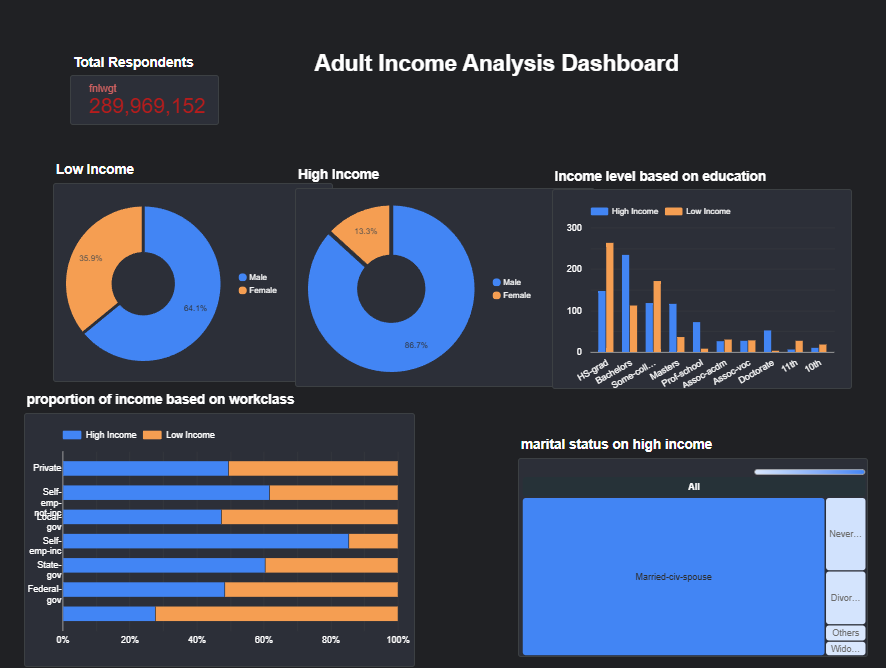 Proyek Analisis Data Peserta Bootcamp: Panduan Melakukan Analisis Data