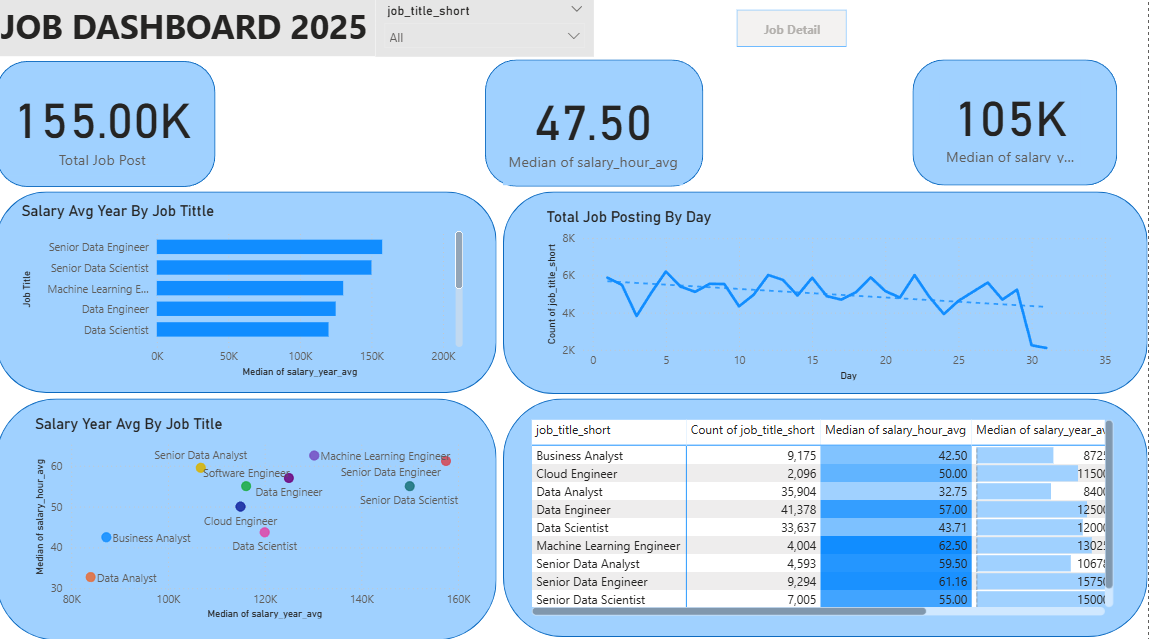 Job Dashboard