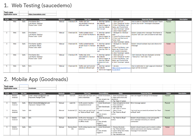 Showcase Peserta Bootcamp QA: Manual Testing Web, Mobile, dan API  oleh Safa Adilah