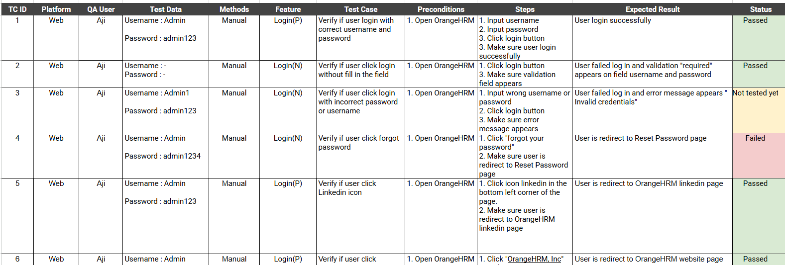 Showcase Peserta Bootcamp QA: Testing Fitur Login pada OrangeHRM tambahan