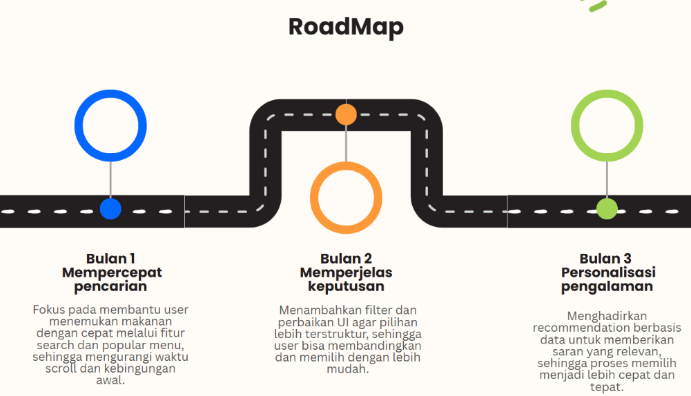 Sprint & Release Plan, Product Roadmap Studi Kasus Food Delivery