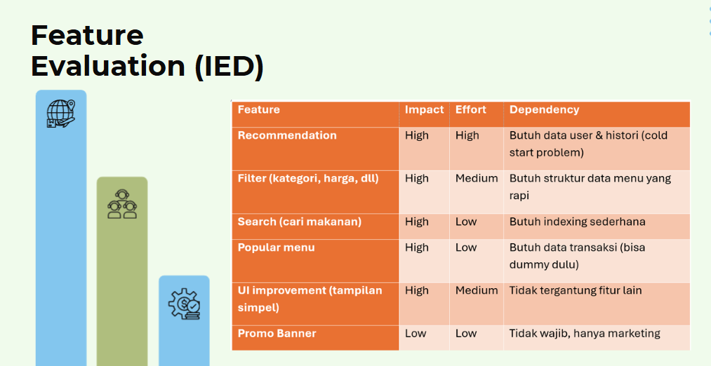 Sprint & Release Plan, Product Roadmap Studi Kasus Food Delivery tambahan